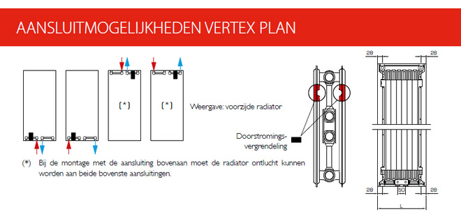 vertex